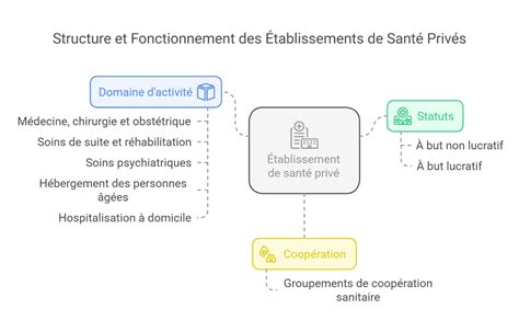 Diagramme comparant les taux de ré-intubation avec et sans VNI prophylactique
