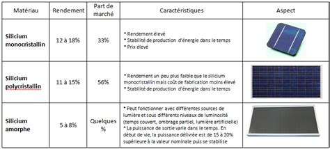 Tableau comparatif aérothermes vs panneaux rayonnants