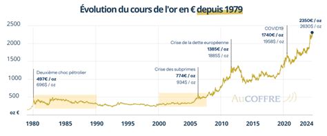 Évolution historique des hygromètres