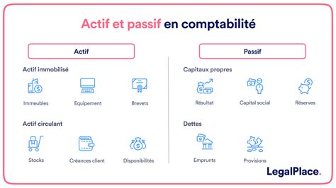 Comparaison visuelle des méthodes de refroidissement passif et actif