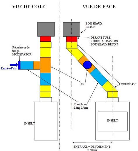 Diagramme montrant l'installation typique d'un modérateur de tirage sur un conduit de cheminée