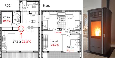Tableau comparatif des caractéristiques des poêles à granulés canalisables