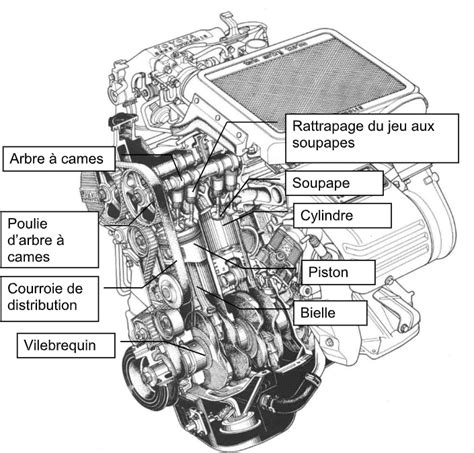 Schéma d'un compartiment moteur de voiture de sport avec des flux d'air indiqués