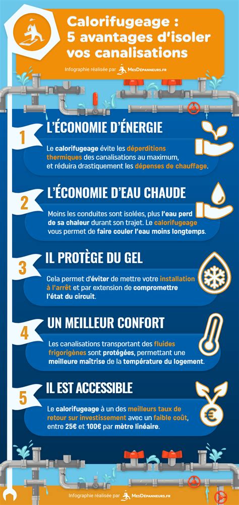 Infographie montrant les différents avantages du calorifugeage