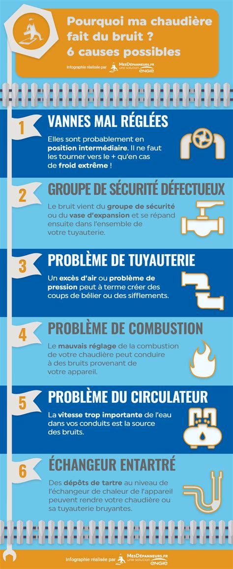 Infographie sur les causes courantes de bruits de chaudière.
