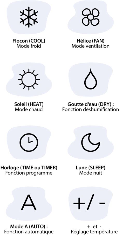 Télécommande de climatiseur avec divers symboles