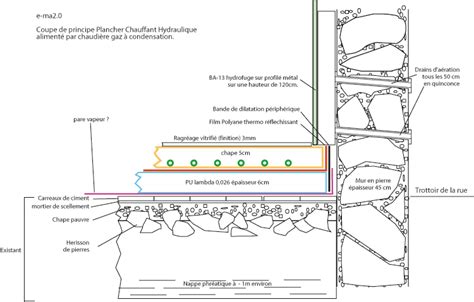 Coupe transversale d'un plancher chauffant