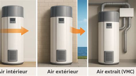 Illustration d'un chauffe-eau thermodynamique installé dans un garage