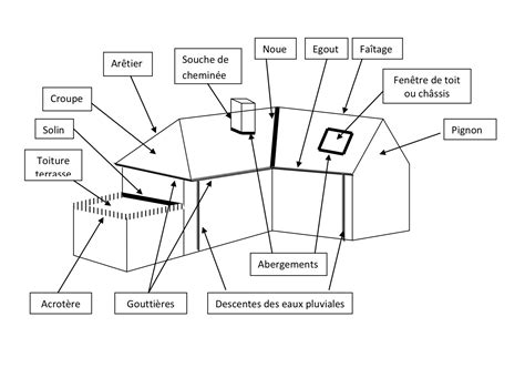Schéma d'une toiture en pente avec indication des zones de ventilation
