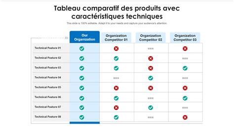 Tableau comparatif des compresseurs Mercedes