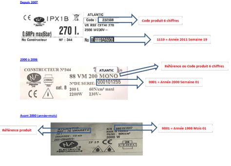 Plaque signalétique d'un chauffe-eau