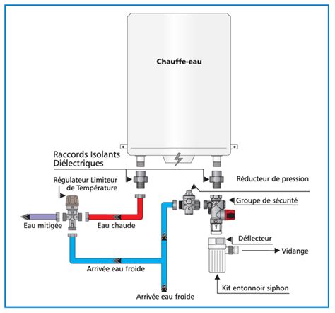 Schéma d'un chauffe-eau électrique compact