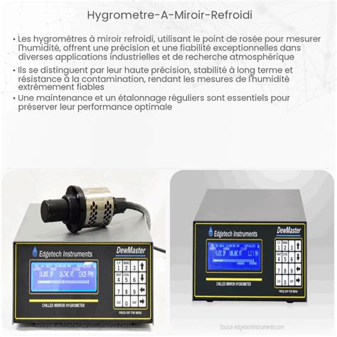 Principe de l'hygromètre à miroir refroidi
