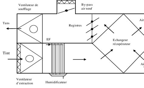 Diagramme montrant le flux d'air dans un four encastré