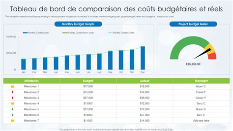 Comparaison des coûts annuels d'humidification par différentes technologies