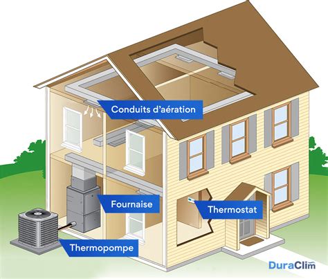 Schéma d'une thermopompe centrale
