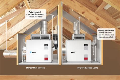Comparaison schématique entre VMC autoréglable et VMC hygroréglable