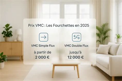 Tableau comparatif des coûts et économies entre VMC autoréglable et VMC hygroréglable sur 6 mois