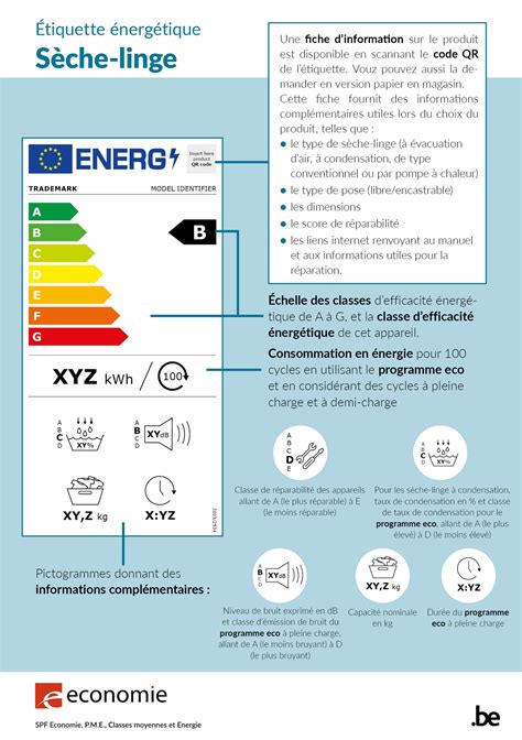 Étiquette énergétique d'un sèche-linge à pompe à chaleur