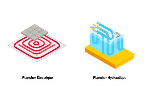 Comparaison visuelle entre plancher chauffant électrique et hydraulique