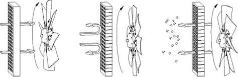 schéma de pales de ventilateur