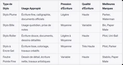 Schéma comparatif des différents types de pose de grilles d'aération