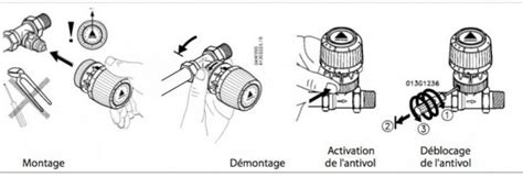 Démontage d'une tête de robinet thermostatique
