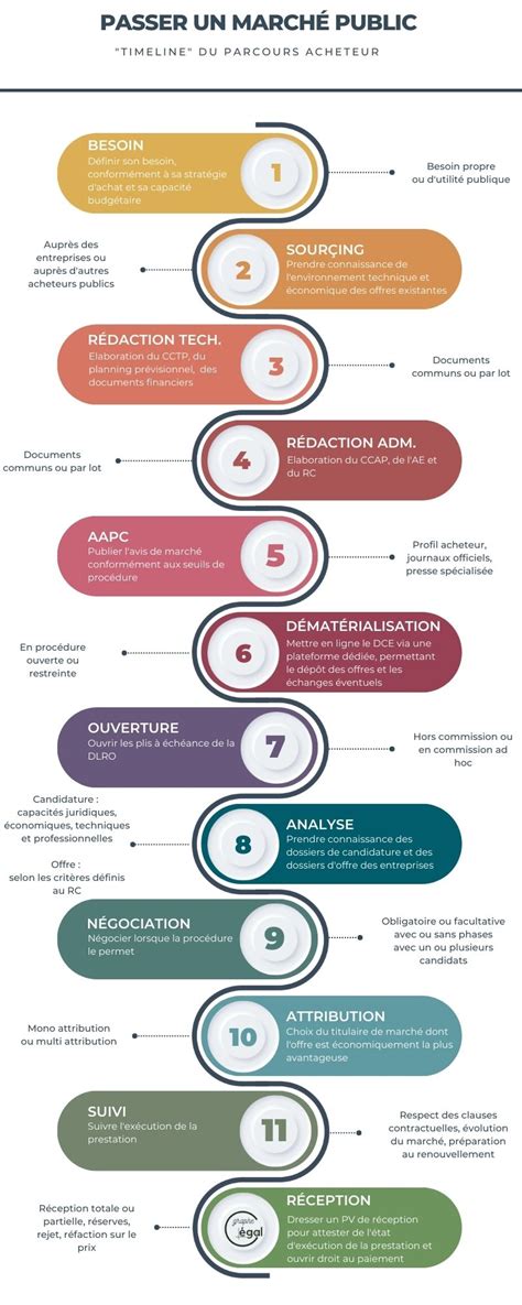 Infographie expliquant les étapes d'une arnaque à la climatisation.