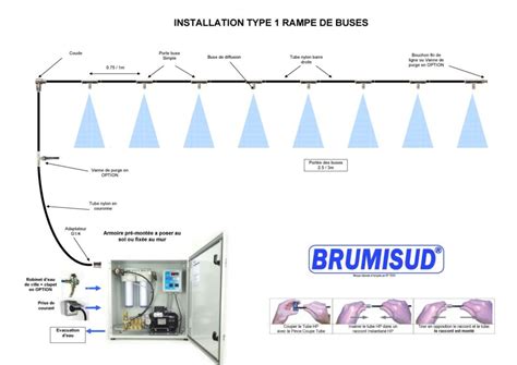 Schéma explicatif du fonctionnement d'un brumisateur