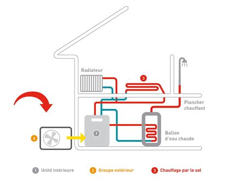 Schéma d'une pompe à chaleur air-eau