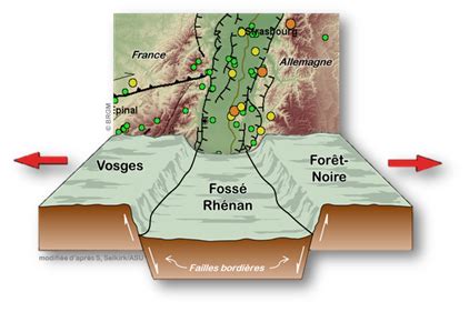 Schéma de la formation du Fossé Rhénan et de l'amincissement crustal