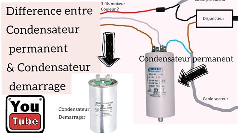 Comparaison condensateur permanent et de démarrage