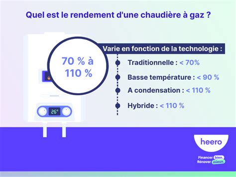Diagramme de rendement d'une chaudière