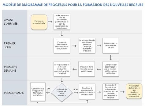 Schéma du processus de demande de prime énergie