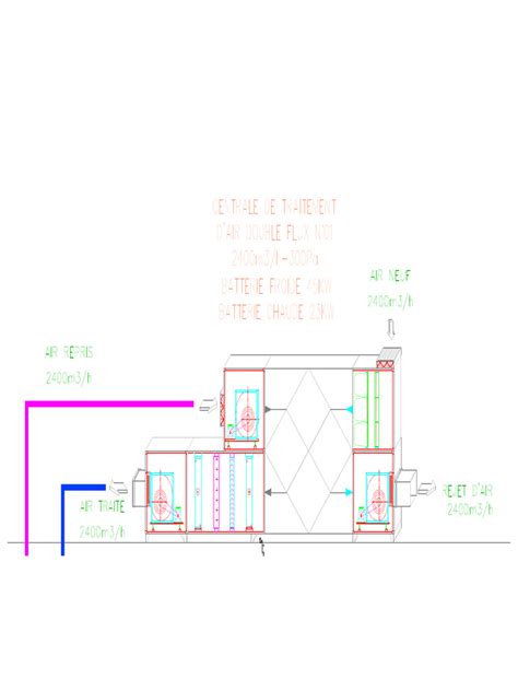 Diagramme des différentes fonctions d'une CTA double flux