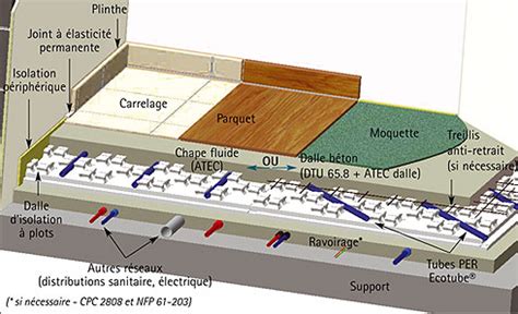 Vue en coupe d'une douche à l'italienne avec plancher chauffant