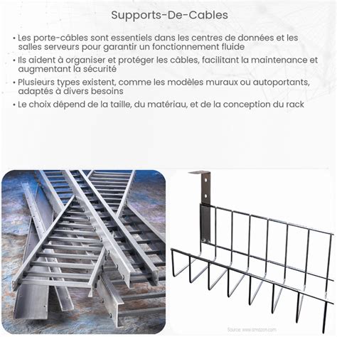 Différents types de supports de radiateur