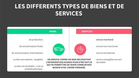 Illustration de différents états de biens d'occasion
