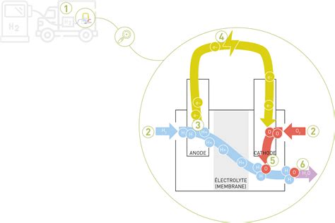Schéma expliquant le fonctionnement du Mode Confort et du Mode Éco