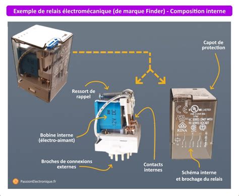 Exemple de relais utilisé dans un montage électrique pour piscine