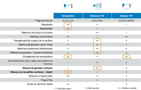 Schéma comparatif des 4 technologies de déshumidificateurs