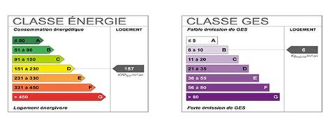 Tableau comparatif des classes énergétiques des climatiseurs
