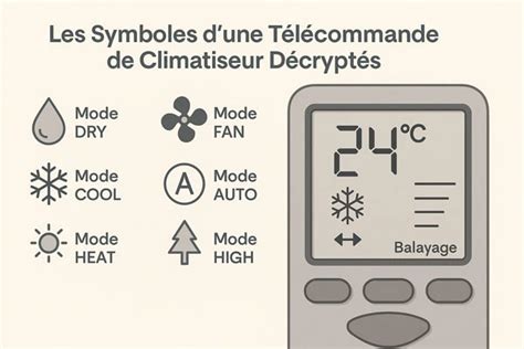 Icône de ventilateur sur une télécommande de climatiseur