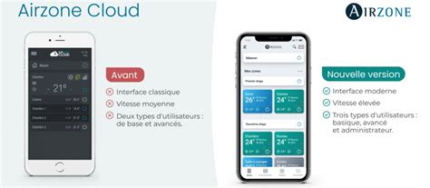 Interface de l'application mobile Airzone Cloud