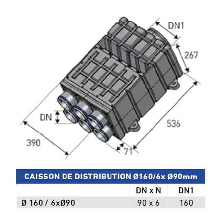 Détail d'installation d'un caisson de distribution