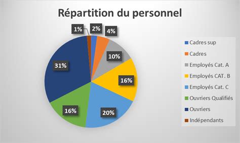Graphique illustrant la répartition de la chaleur dans une salle de bain avec un sèche-serviettes