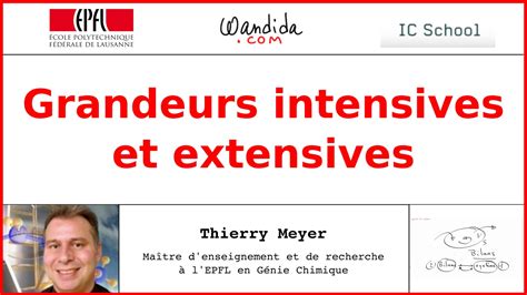 Schéma comparant grandeurs extensives et intensives