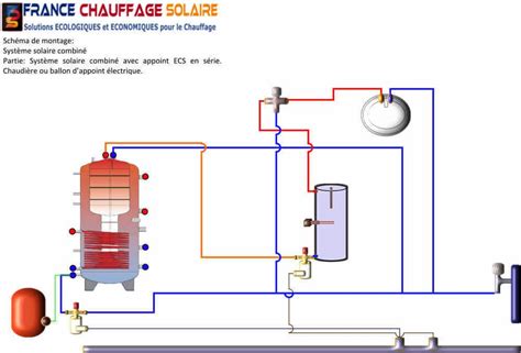 Schéma hydraulique d'un ballon mixte