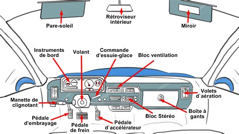 Tableau de bord d'une voiture avec les commandes de climatisation
