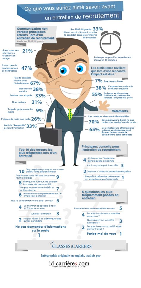 Infographie : Entretien régulier d'une climatisation